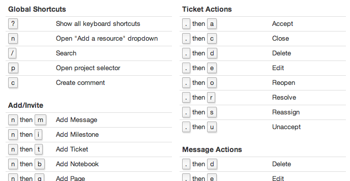 Keyboard shortcuts popup screenshot